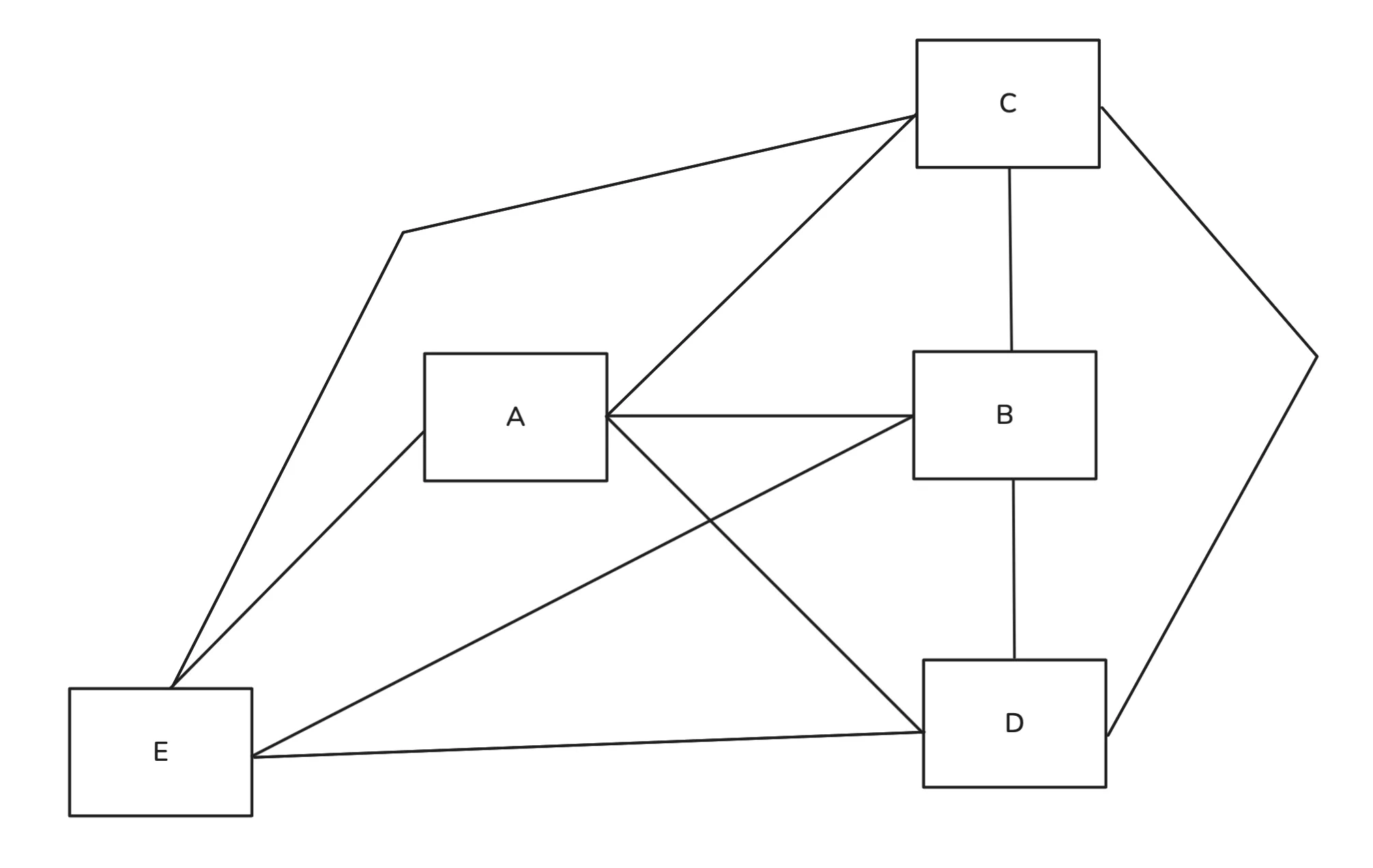 Brute Force Approach